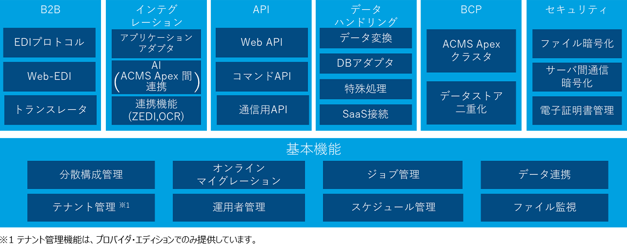 screenshot of ACMS Apex